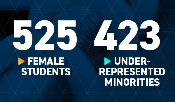 ECE Female and Under represented minorities numbers 